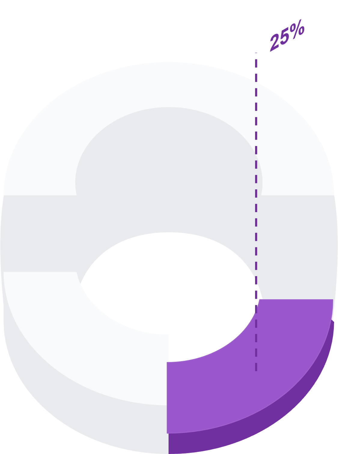 Gráfico de crecimiento de ingresos en Millennium Pay