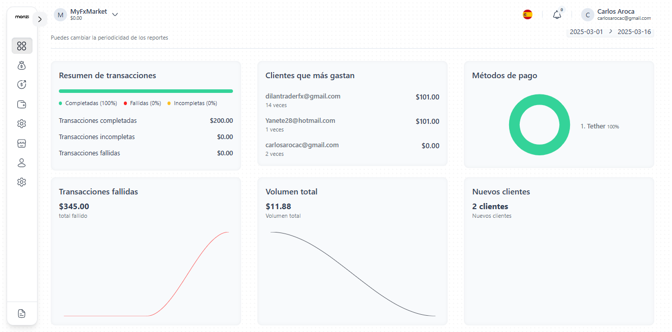 Dashboard de Analíticas Millennium